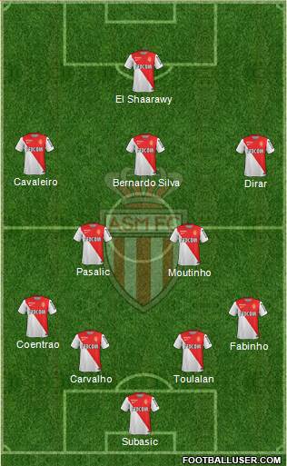 AS Monaco FC Formation 2015