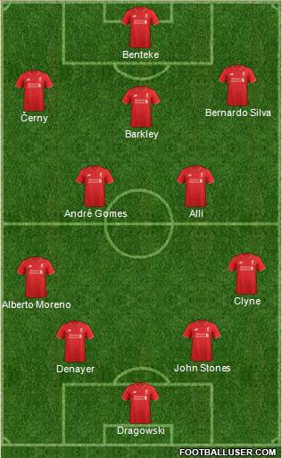 Liverpool Formation 2015