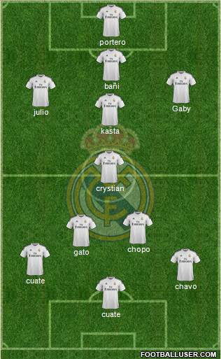 Real Madrid C.F. Formation 2015