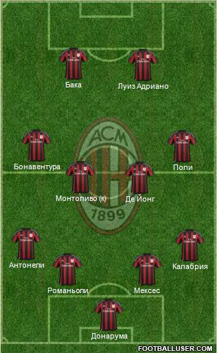 A.C. Milan Formation 2015