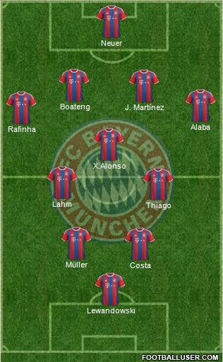 FC Bayern München Formation 2015