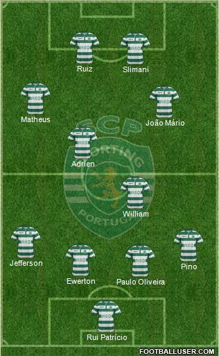 Sporting Clube de Portugal - SAD Formation 2015