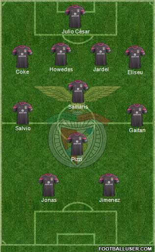 Sport Lisboa e Benfica - SAD Formation 2015