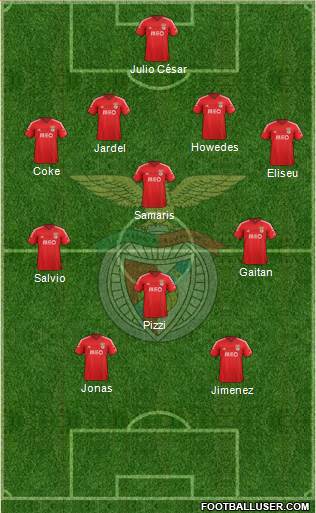 Sport Lisboa e Benfica - SAD Formation 2015