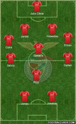 Sport Lisboa e Benfica - SAD Formation 2015
