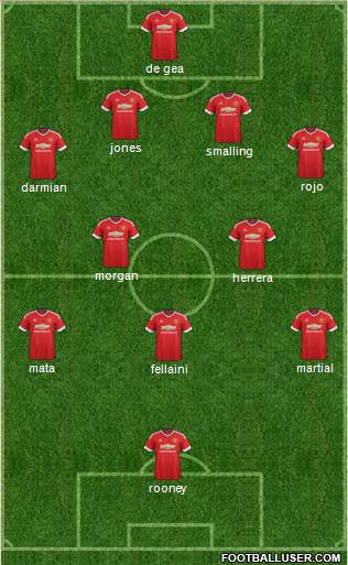 Manchester United Formation 2015