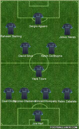 Manchester City Formation 2015