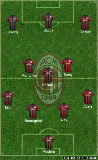 A.C. Milan Formation 2015