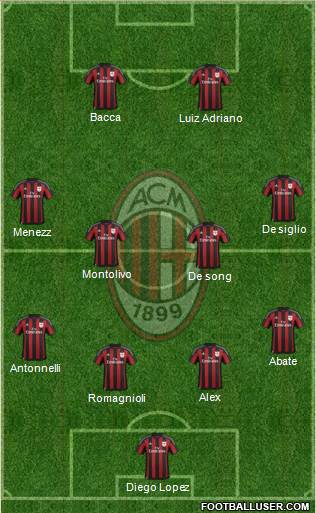 A.C. Milan Formation 2015