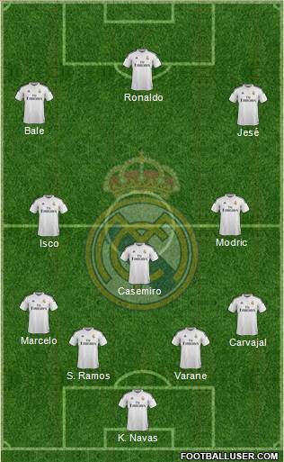 Real Madrid C.F. Formation 2015