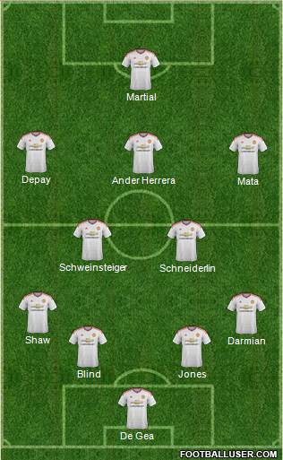 Manchester United Formation 2015