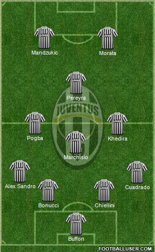Juventus Formation 2015