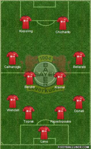 Bayer 04 Leverkusen Formation 2015