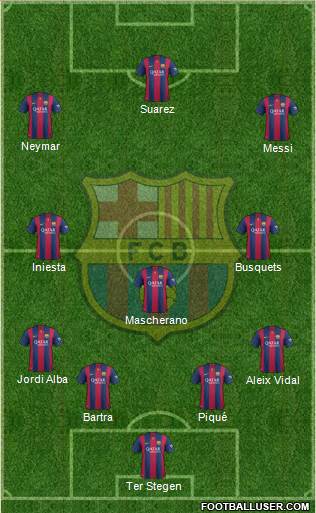 F.C. Barcelona Formation 2015