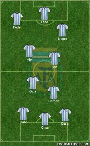 Argentina Formation 2015