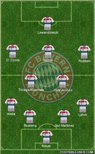 FC Bayern München Formation 2015