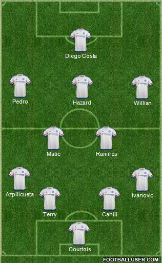 Chelsea Formation 2015
