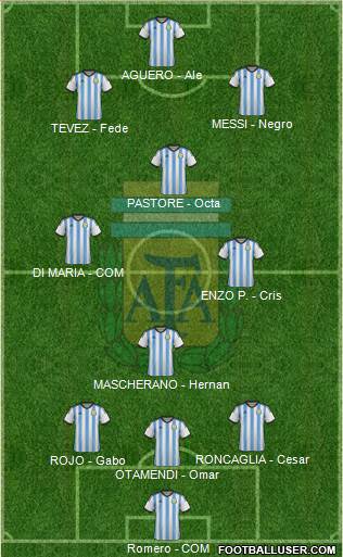 Argentina Formation 2015