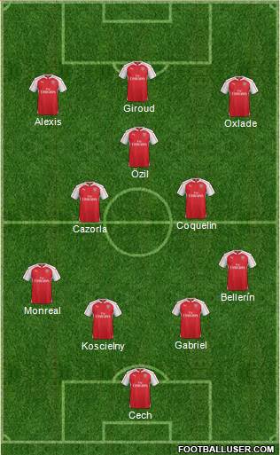 Arsenal Formation 2015