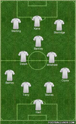England Formation 2015