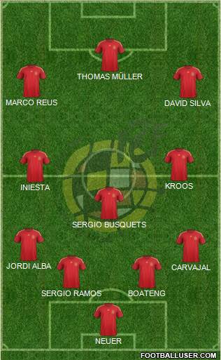 Spain Formation 2015