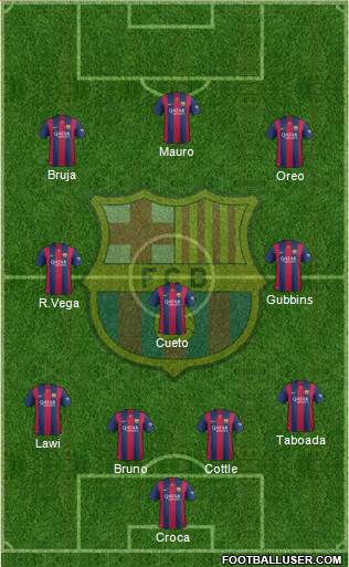 F.C. Barcelona Formation 2015