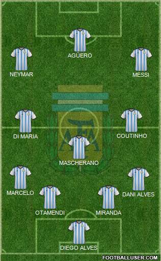 Argentina Formation 2015