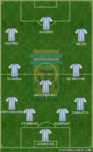 Argentina Formation 2015