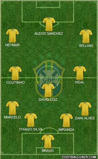 Brazil Formation 2015