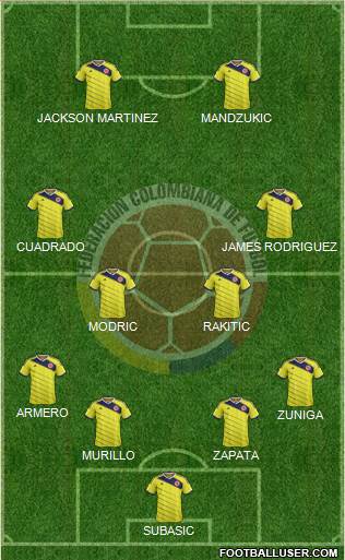 Colombia Formation 2015