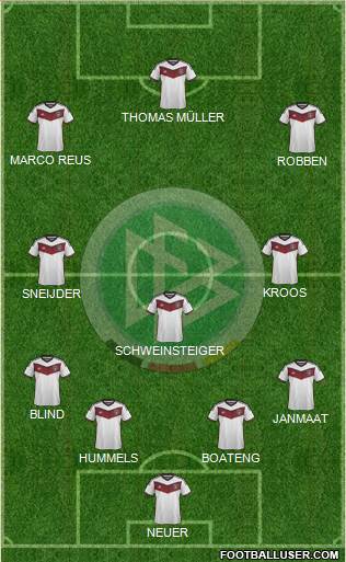 Germany Formation 2015