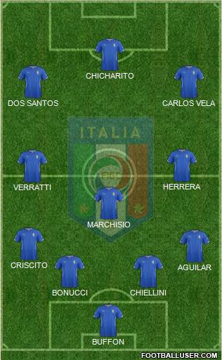 Italy Formation 2015