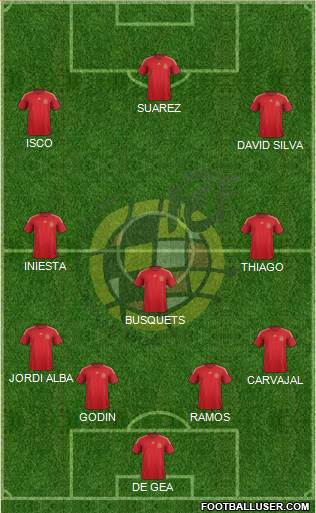 Spain Formation 2015