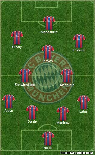 FC Bayern München Formation 2015