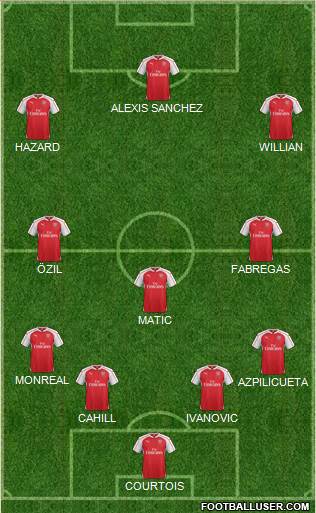 Arsenal Formation 2015