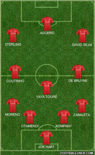 Liverpool Formation 2015