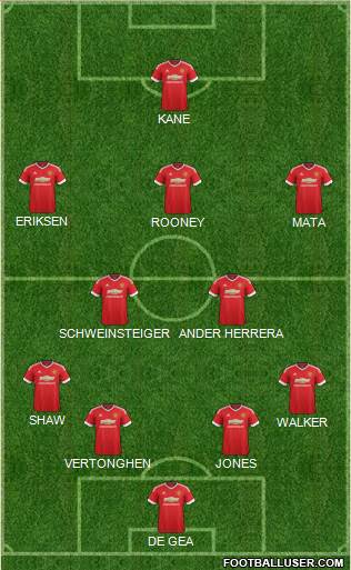Manchester United Formation 2015