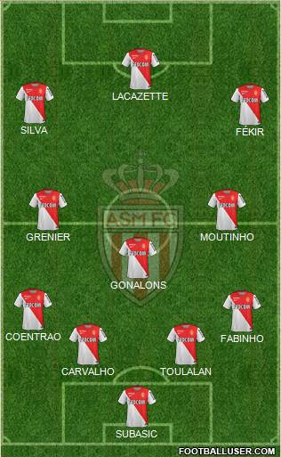AS Monaco FC Formation 2015