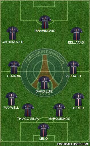 Paris Saint-Germain Formation 2015