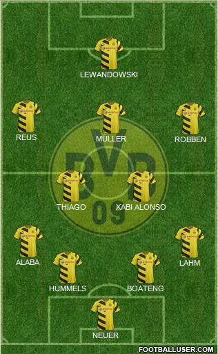 Borussia Dortmund Formation 2015