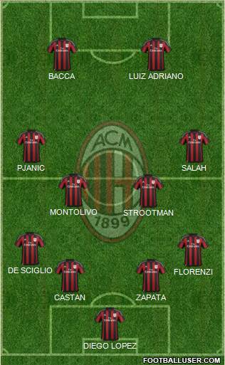 A.C. Milan Formation 2015