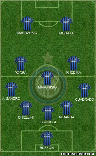 F.C. Internazionale Formation 2015