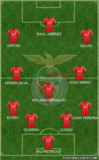 Sport Lisboa e Benfica - SAD Formation 2015