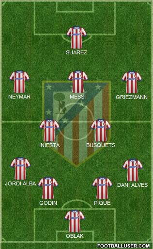 C. Atlético Madrid S.A.D. Formation 2015