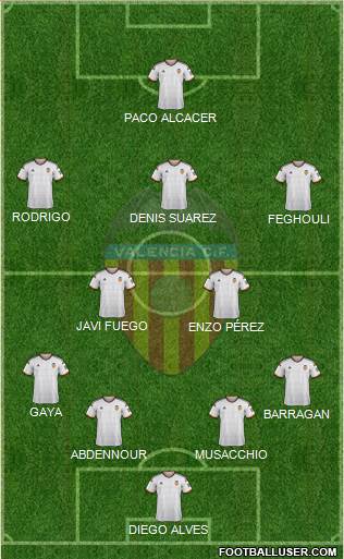 Valencia C.F., S.A.D. Formation 2015