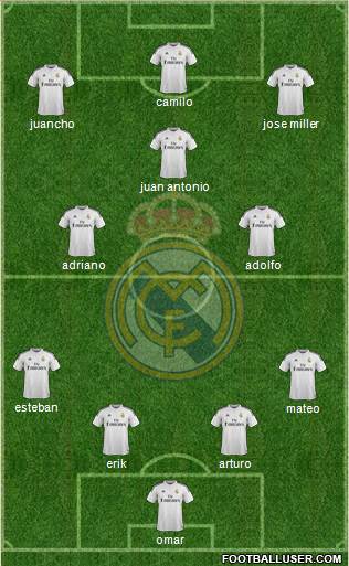 Real Madrid C.F. Formation 2015