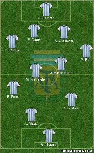 Argentina Formation 2015