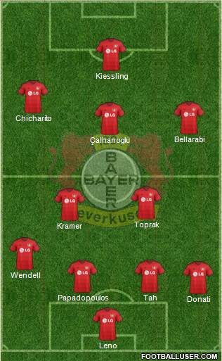 Bayer 04 Leverkusen Formation 2015