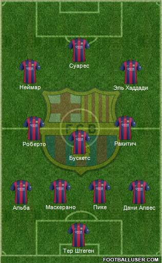 F.C. Barcelona Formation 2015