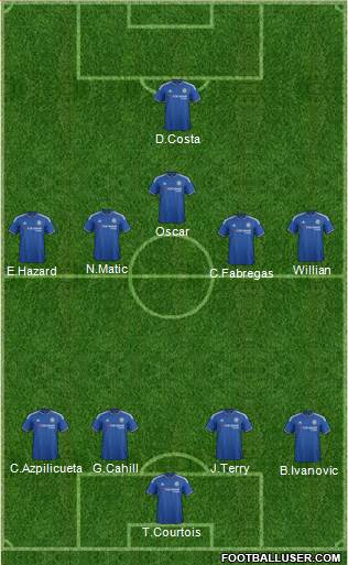 Chelsea Formation 2015
